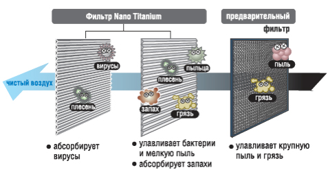 Nano Titanium
